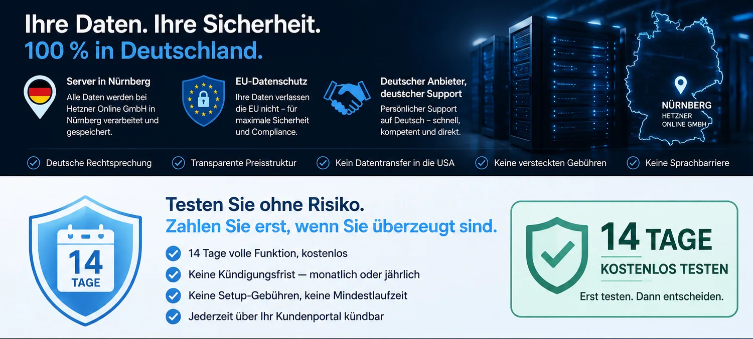 Grafik: Ihre Daten, Ihre Sicherheit – 14 Tage kostenlos testen